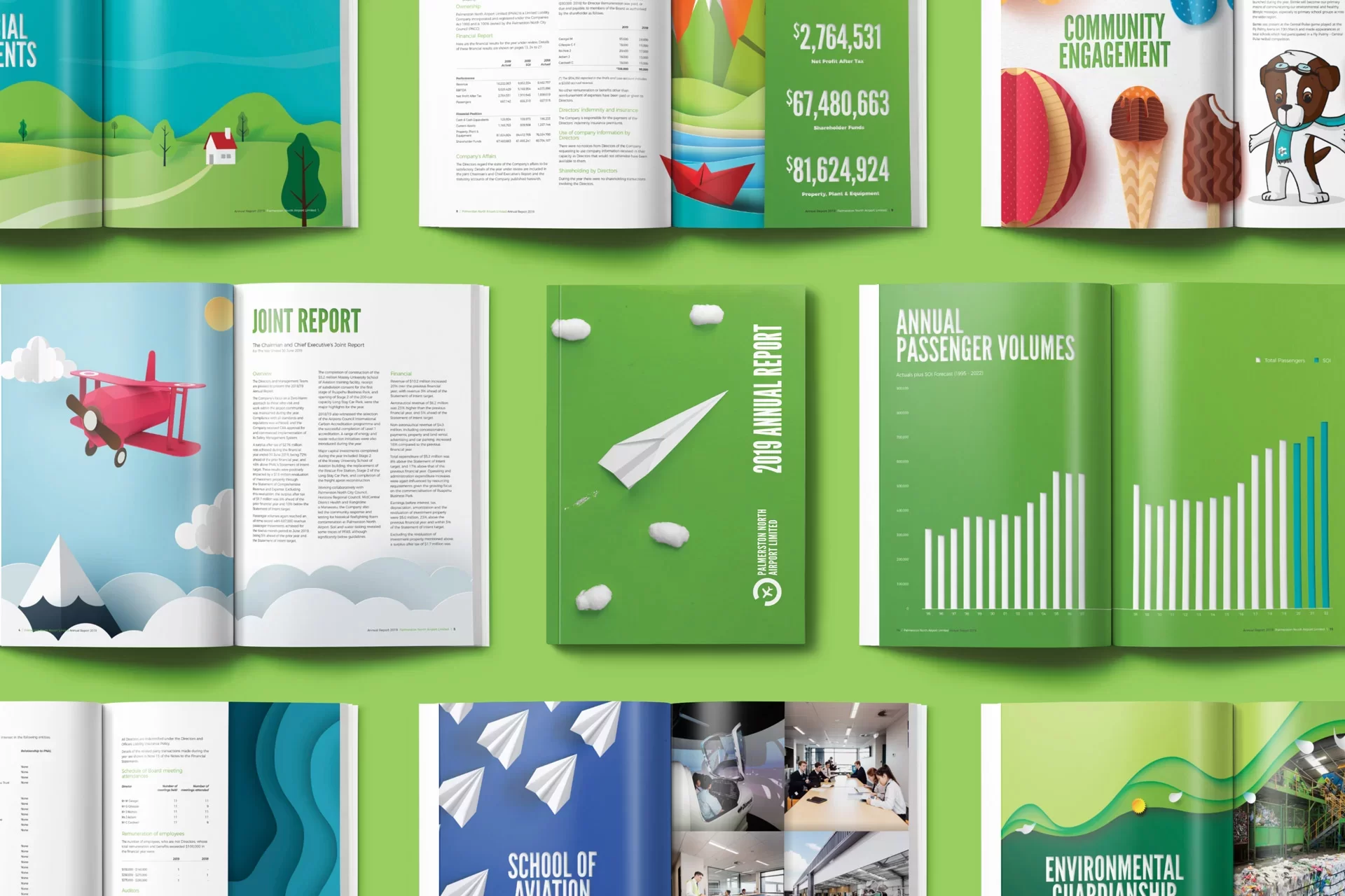 Palmerston North Airport Annual Reports